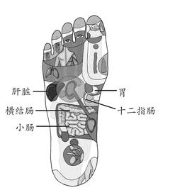 牙痛