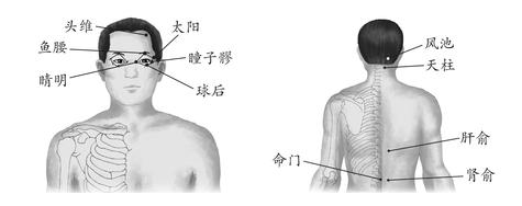 青光眼
