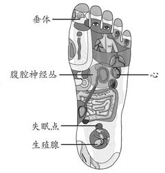失　眠