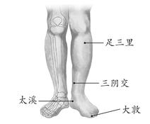 冠心病