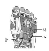 冠心病