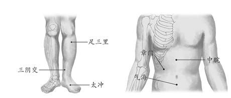 腹部疾病-胃炎