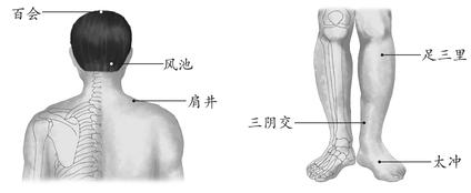 高血压