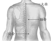 关节炎