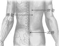 月经不调