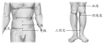 月经不调