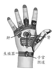 月经不调