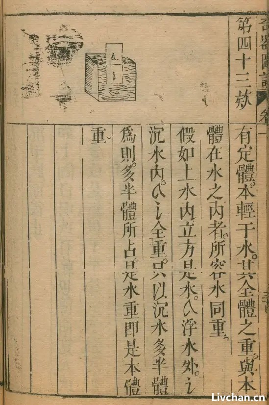 伪史论辨析与辟谣之《奇器图说》