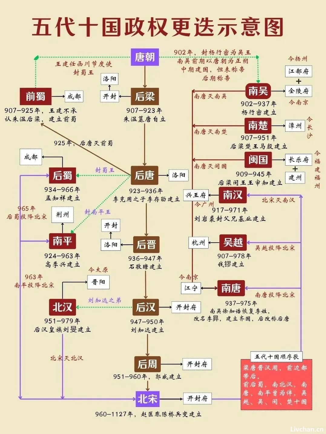 五代十国很混乱么？其实历史很简单