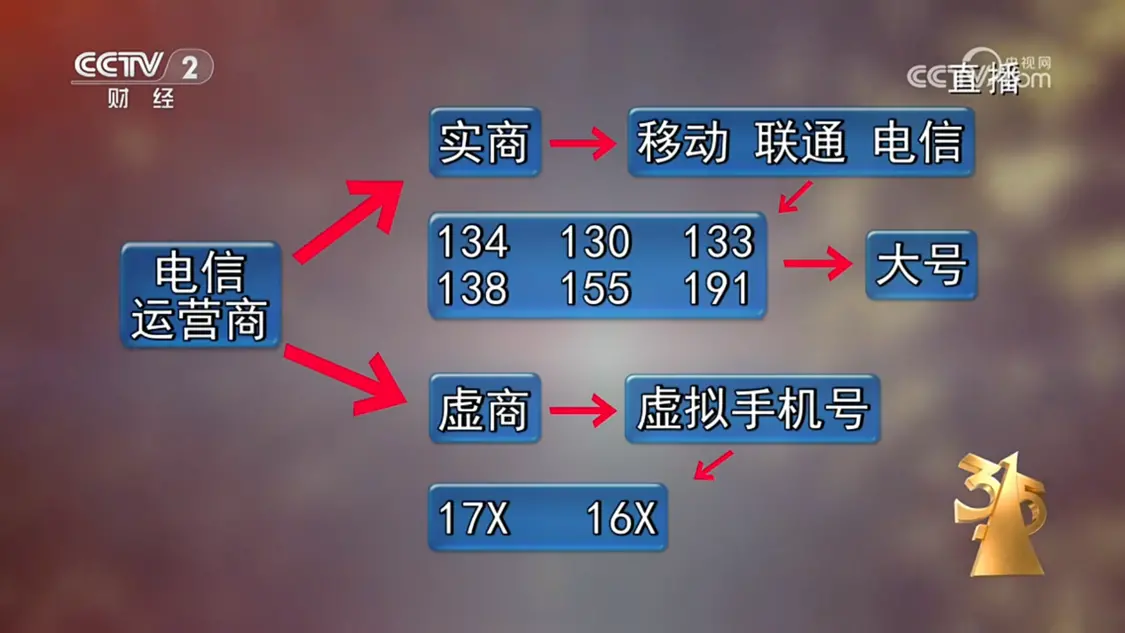 2025年3.15晚会曝光，9个消费黑幕汇总