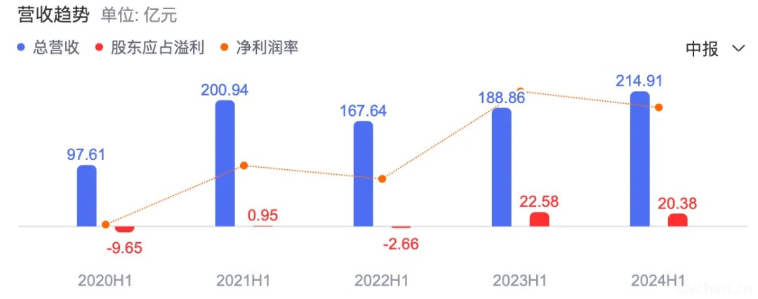 海底捞，栽在两个17岁男孩身上