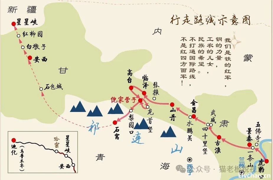 西路军始末