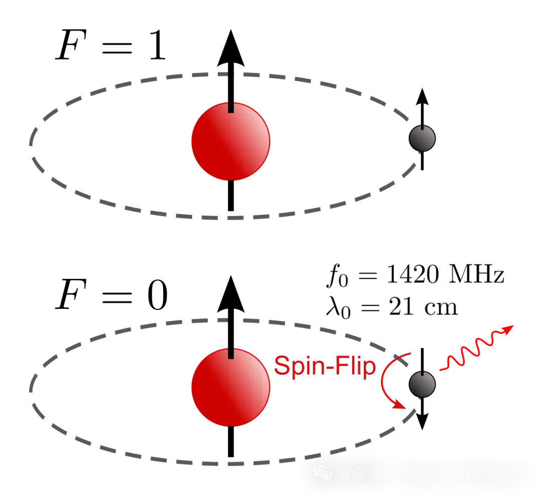 上帝的“尺子”：21厘米为什么是宇宙中最神奇的波长？