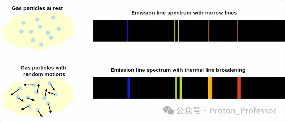 上帝的“尺子”：21厘米为什么是宇宙中最神奇的波长？