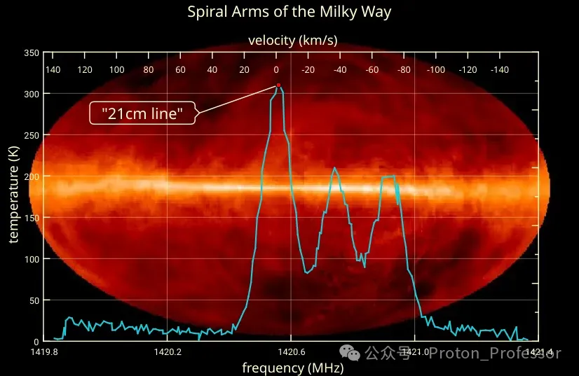 上帝的“尺子”：21厘米为什么是宇宙中最神奇的波长？