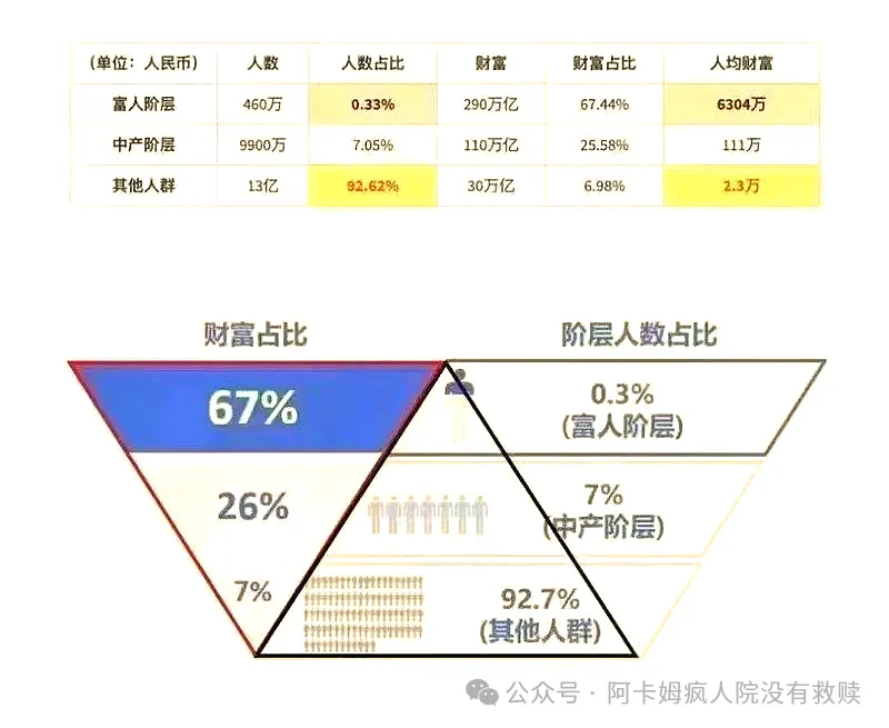 蚁族永世为奴：一场基因、教育和资本的联合绞杀