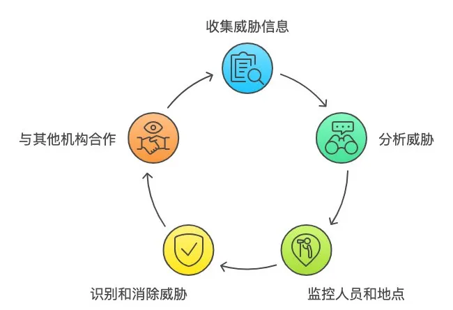 普老板的“铜墙铁壁”：透视俄罗斯总统的安保体系