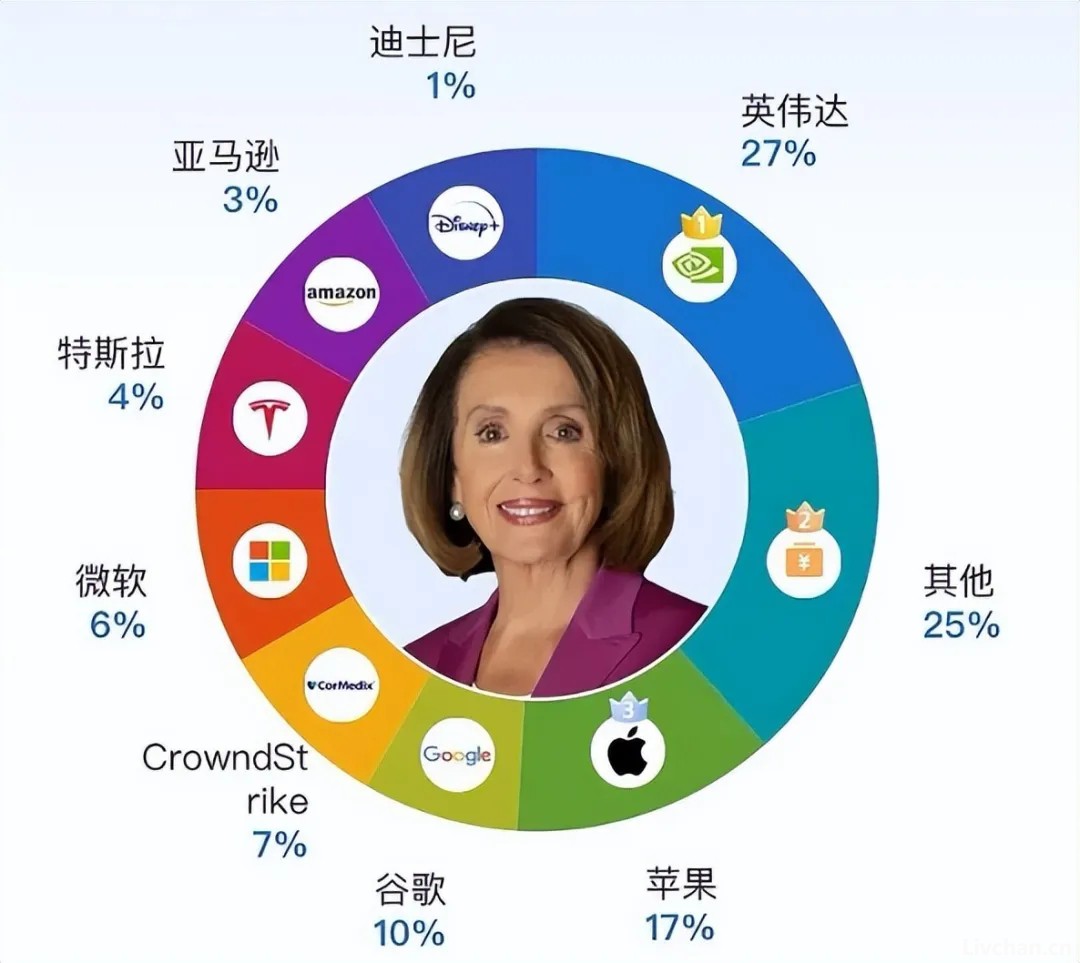 炒股3天巨亏3.5亿！美国贪官怒骂特朗普无能