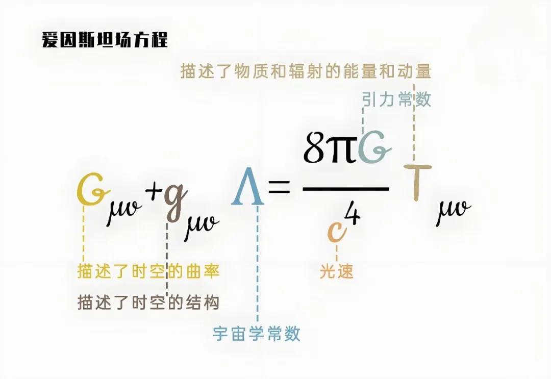 为什么科学家相信这个世界一定有造物主？