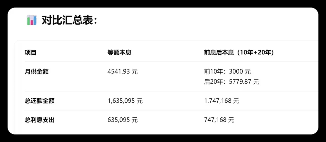 房地产竟然能有如此敲骨吸髓的方案？!