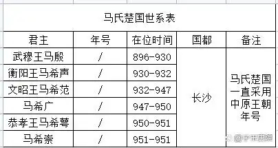  木匠传奇  ——楚王马殷并不算波澜壮阔的人生路（下）