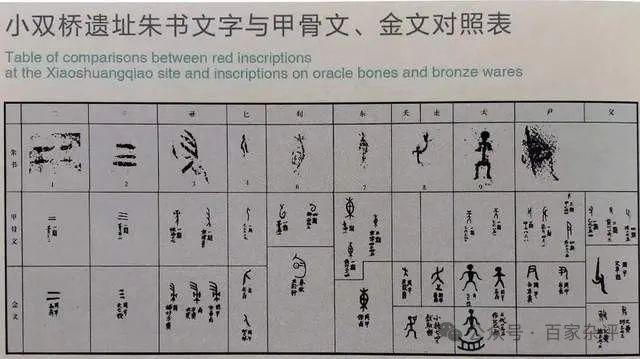 中国文字起源：商朝文字改写认知，夏代果然已有成熟文字
