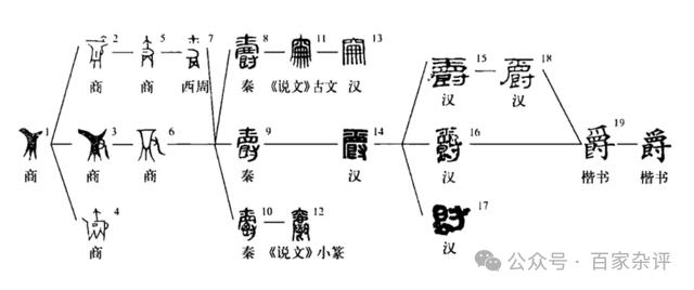 中国文字起源：商朝文字改写认知，夏代果然已有成熟文字