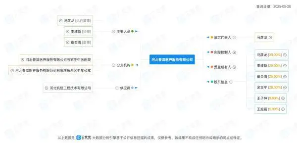 石家庄普泽中医院中药添加安眠药?涉事医院被立案调查