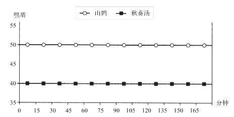 第七章　相比较而言的幸福