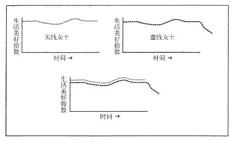 第六部分　幸福其实很简单——第十章　我们一犯再犯的错误