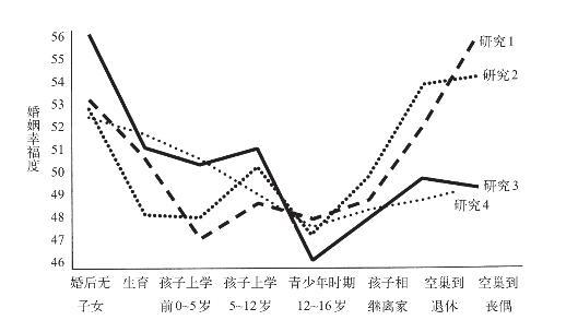 第十一章　幸福的真谛