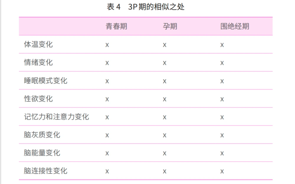 1.3亿中国女性正面临更年期的困惑