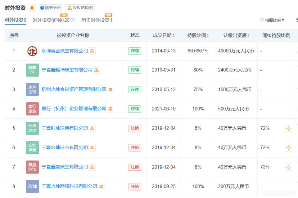 知名黄金机构疑爆雷，总部被封，有人全家被套超1200万，前员工：所有钱都投进去了