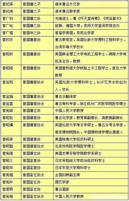 历史上那些了不起的父亲