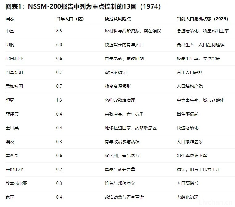犹太人基辛格：“中国不可能超过美国”！