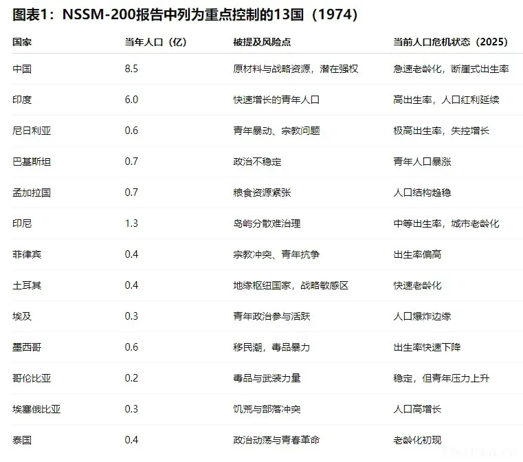 犹太人基辛格：“中国不可能超过美国”！