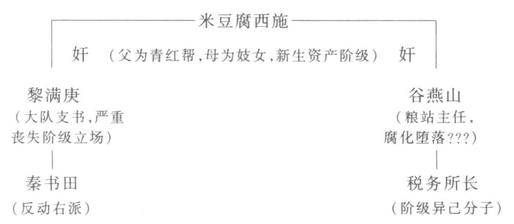 七　“北方大兵”