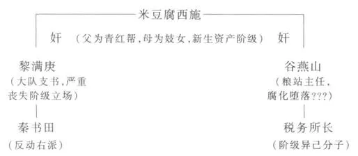 七　“北方大兵”