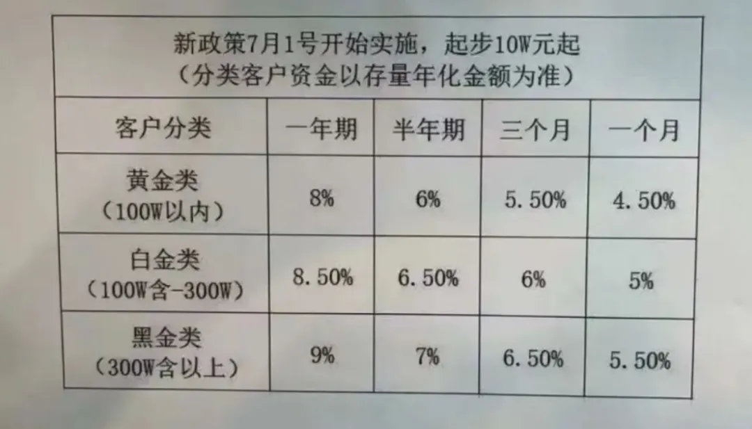 今年的一场庞氏骗局，打尽了江浙沪的有钱人…