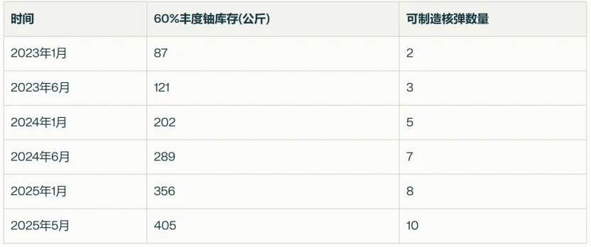 以色列如何在72小时内"去核"伊朗？一场隐秘45年的生死博弈，终于在2025年6月撕破