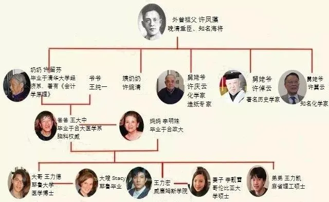 我们不是“龙的传人”