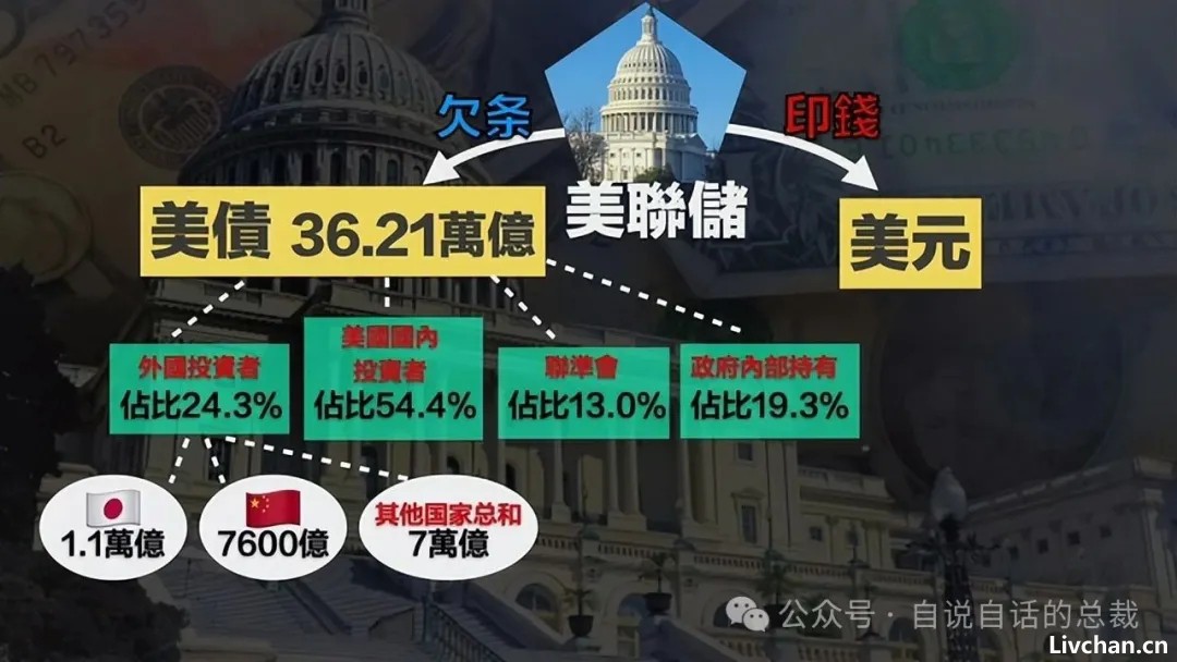 这个世界的「剧本」已经被川普暴露？广场协议2.0？稳定币？关税战？川普拿到的「剧本」究竟要将我们带往何处？