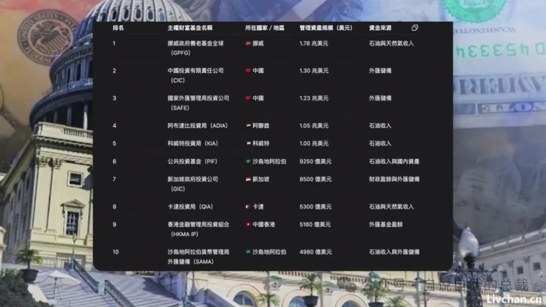 这个世界的「剧本」已经被川普暴露？广场协议2.0？稳定币？关税战？川普拿到的「剧本」究竟要将我们带往何处？
