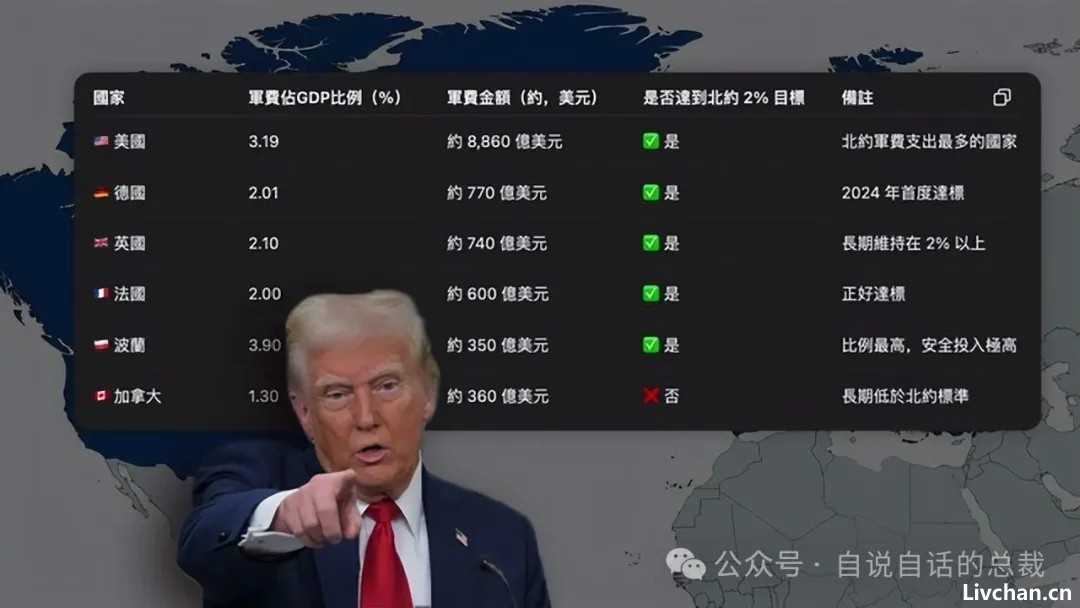 这个世界的「剧本」已经被川普暴露？广场协议2.0？稳定币？关税战？川普拿到的「剧本」究竟要将我们带往何处？