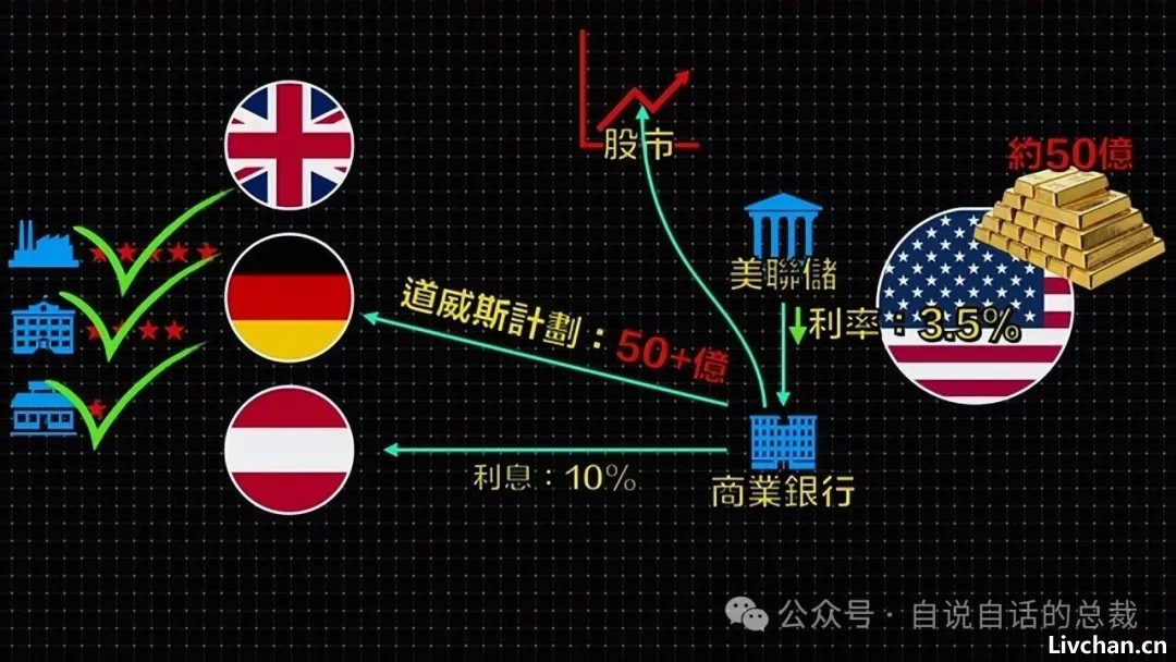 这个世界的「剧本」已经被川普暴露？广场协议2.0？稳定币？关税战？川普拿到的「剧本」究竟要将我们带往何处？