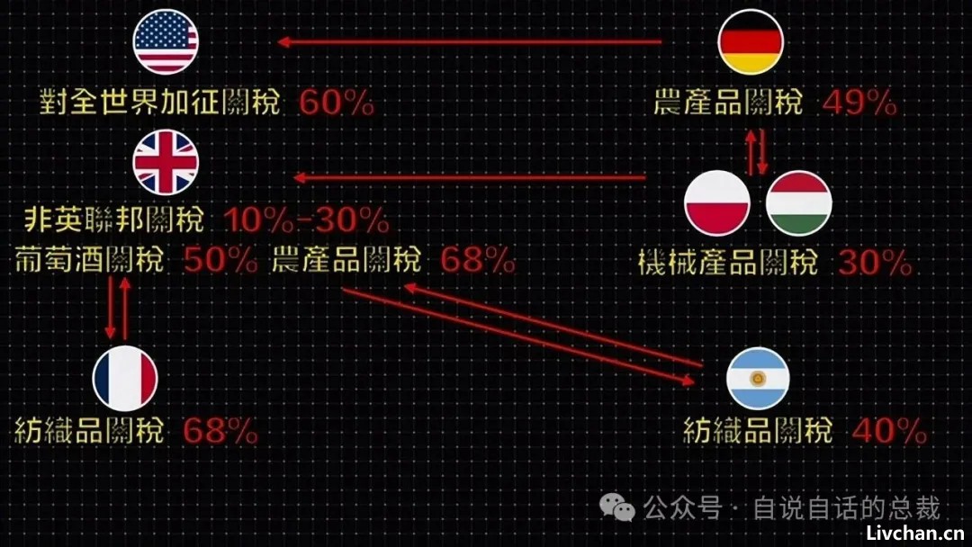 这个世界的「剧本」已经被川普暴露？广场协议2.0？稳定币？关税战？川普拿到的「剧本」究竟要将我们带往何处？