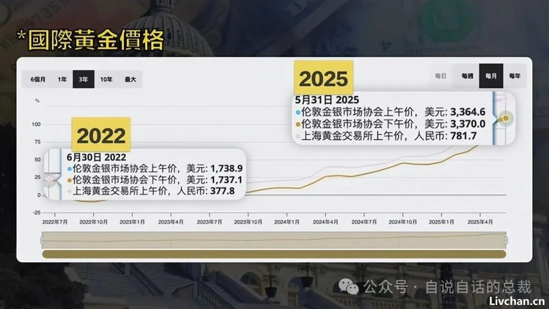 这个世界的「剧本」已经被川普暴露？广场协议2.0？稳定币？关税战？川普拿到的「剧本」究竟要将我们带往何处？