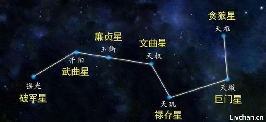 古代的一斤为什么是16两？筷子为什么是7寸6分？