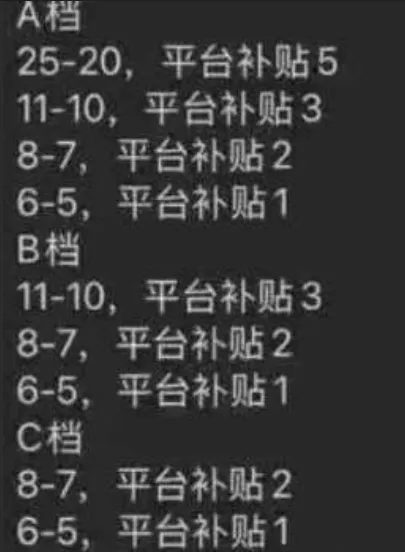 外卖大战的阴影下，被夺走生意的小商户默默倒闭