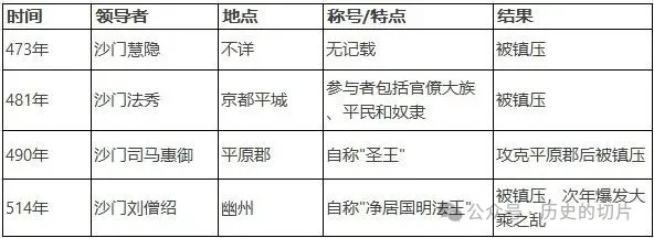 北魏那些人- 一场震撼的和尚造反（大乘之乱）